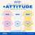 +attitude MINDSET tee-butter yellow, white or pink
