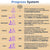 Wellness Tracker